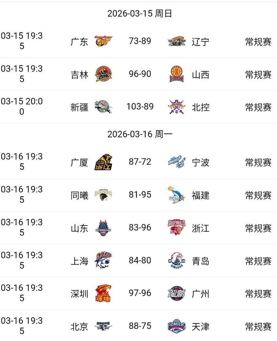 ayx爱游戏官网-上海久事围绕CBA季后赛手感冰凉集结日广州队调整名单以备欧篮联之后，集结日摩纳哥强势反弹的简单介绍